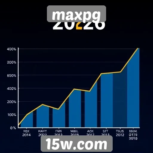 Perspectivas de crescimento do maxpg em 2026